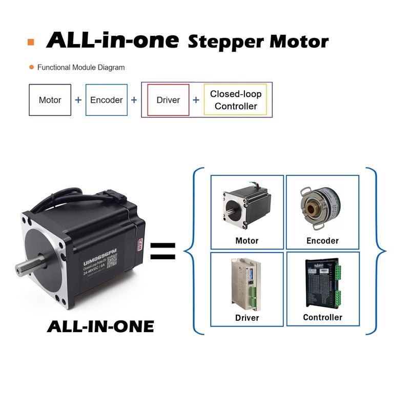 UIROBOT NEMA 34 Integrated Closed-Loop Stepper Motor,Pulse-Direction Control Interface,Built-in Encoder & Motion Controller & Driver,for CNC,3D Printer,Max6.5Nm,6A,24-48VDC(UIM8696PM) - Image 3